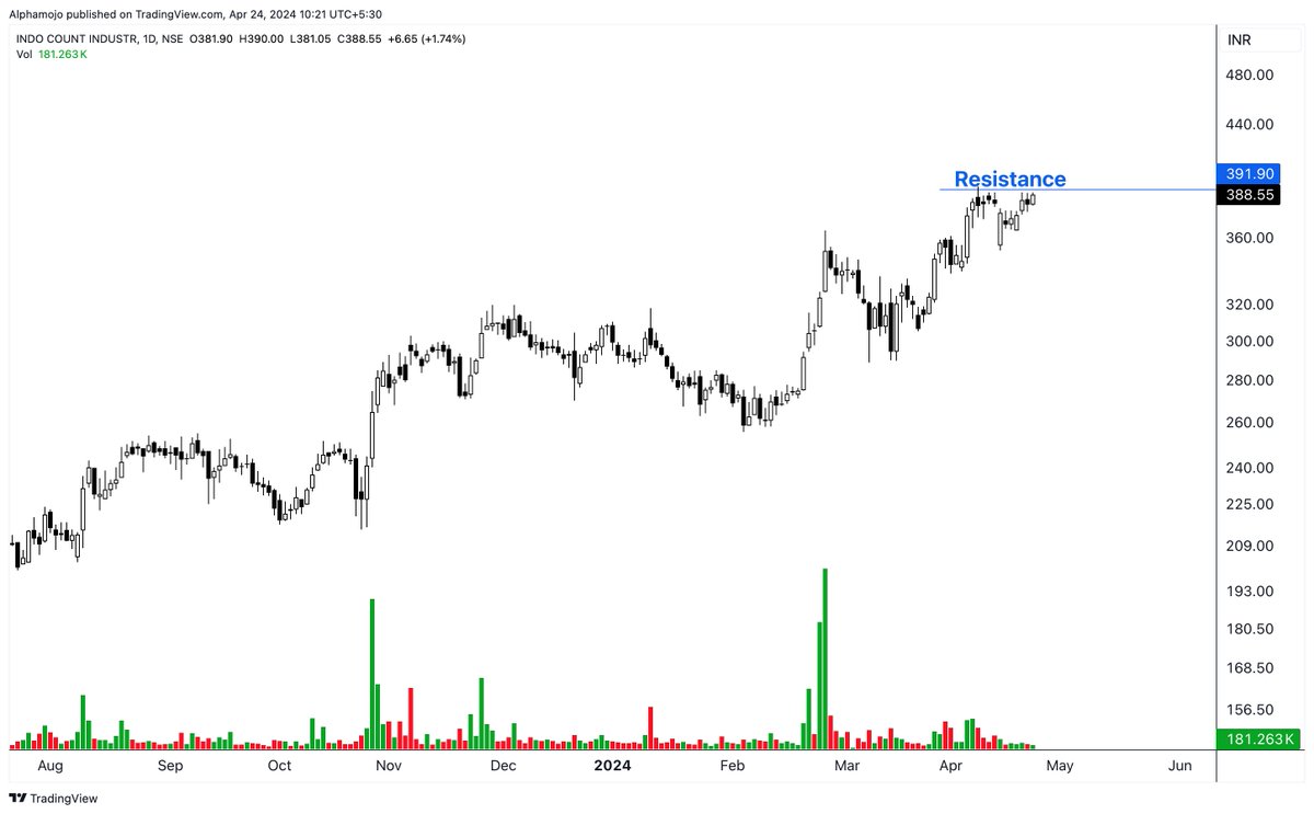 Potential Breakout Stocks!🚀🚀 1- ITDCEM 2- CHENNPETRO 3- RKFORGE 4- ICIL Keep on Radar. Getting Ready for Breakout. #stocks #trading #investing