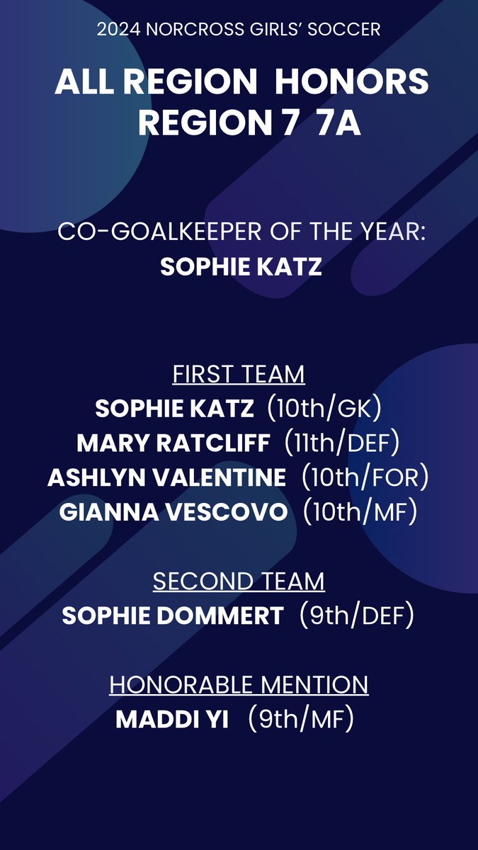 Laura Freeman (@_coachfreeman) on Twitter photo Congrats to our <a href="/norxhighsoccer/">Norcross High Soccer</a> girls who earned All Region honors! Told y’all we had some young talent. <a href="/Sophie_Katz01/">Sophie Katz (2026)</a> @GiannaVescovo <a href="/AshlynVale88/">ashlyn valentine</a> <a href="/maryratcliff_25/">Mary Ratcliff</a> <a href="/GDPsports/">Gwinnett Daily Post</a> Congrats to our <a href="/norxhighsoccer/">Norcross High Soccer</a> girls who earned All Region honors! Told y’all we had some young talent. <a href="/Sophie_Katz01/">Sophie Katz (2026)</a> @GiannaVescovo <a href="/AshlynVale88/">ashlyn valentine</a> <a href="/maryratcliff_25/">Mary Ratcliff</a> <a href="/GDPsports/">Gwinnett Daily Post</a>