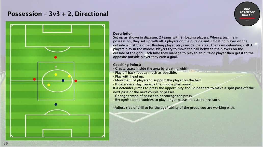 POSSESSION  - 3v3 + 2 DIRECTIONAL
A drill from our eBook if you want more drills like this order a copy today from the link below. 

#coachingfootball #football #footballcoach #coaching #soccer #footballtraining #coachingsoccer #soccertraining 

 e27eba-4.myshopify.com/collections/all?