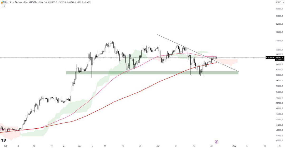 CryptoVortex tweet media