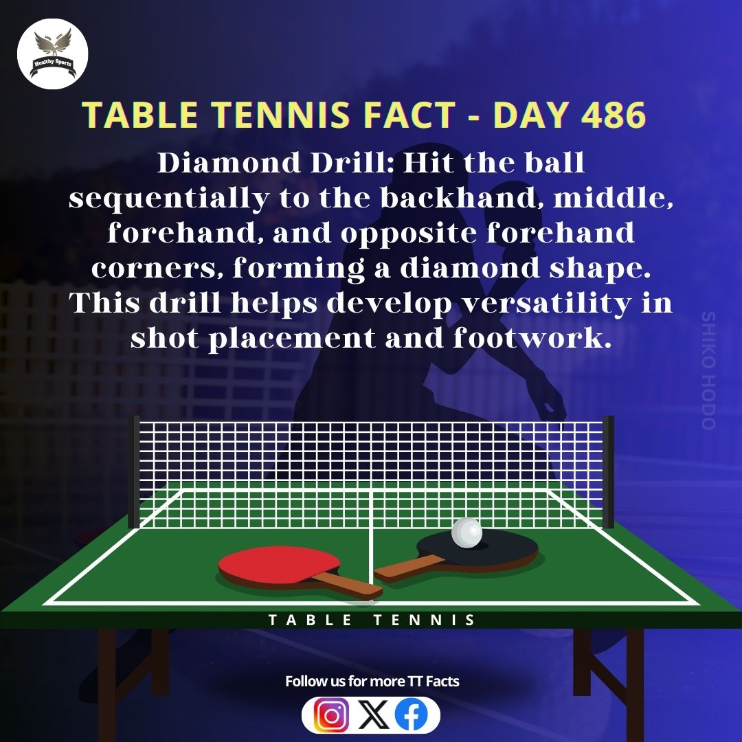 Table Tennis Fact - Day 486
.
.
.
#tabletennis #pingpong #TTfacts #sport #ittf #Gozzimma #KnowmorefactsaboutTT #tipsandtricks #ttplayers #Tabletennissmash #smashandkill