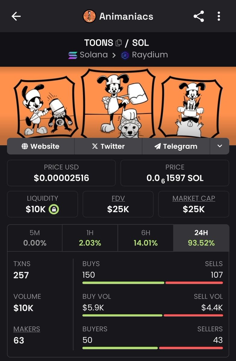 AnimaniacsCT's tweet photo. Hey Maniacs!  We are still moving up!  93% in the last 24! The community keeps growing too!  We are looking 🍒.

Annnndd.... #ToonsOnSol is still trending!  All good things for our community l!

$Toons is on the up and up!
#MemeCoin #Solana https://t.co/Tw5YURBkLP