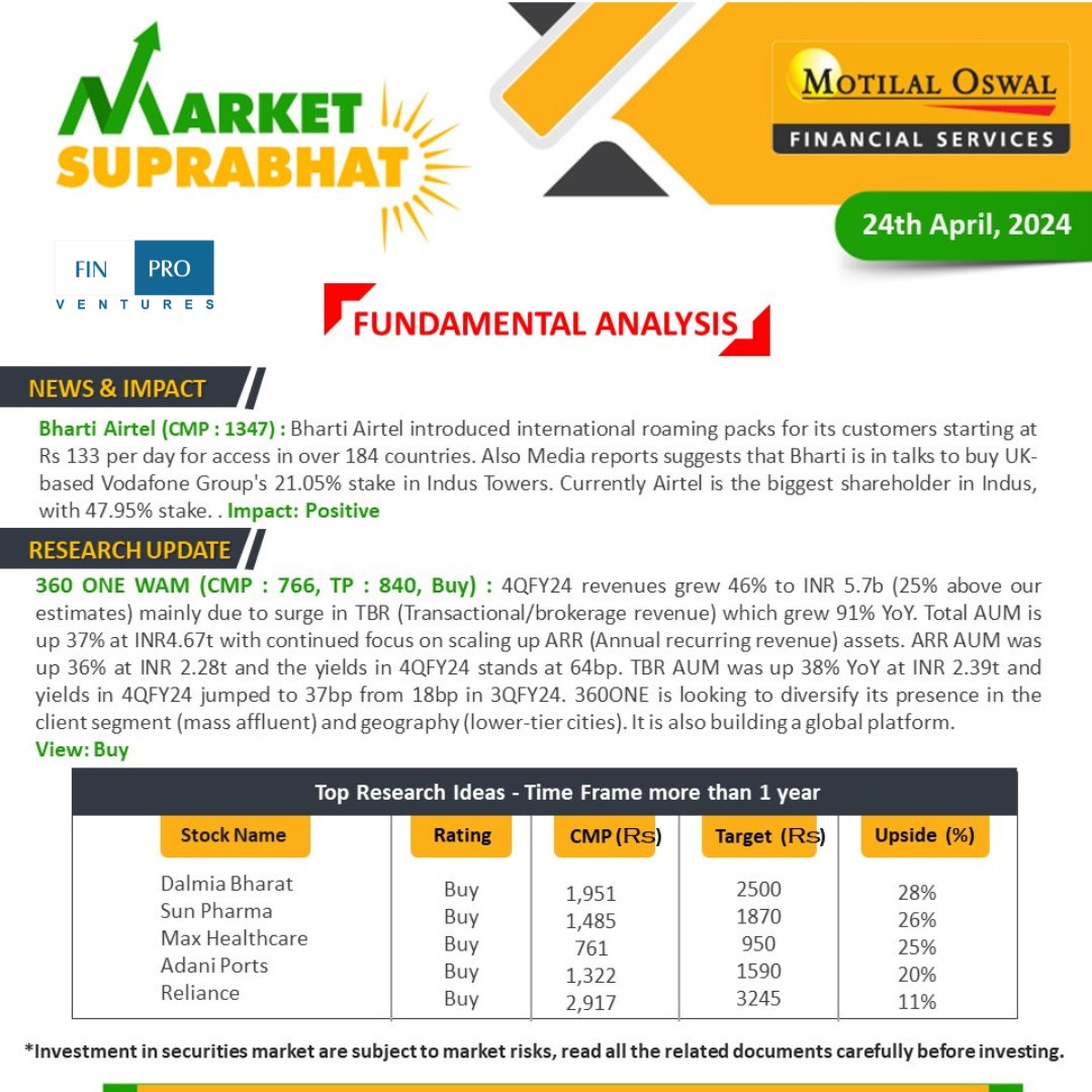 Technical and Fundamental Analysis 24-04-2024

#technicalanalysis #fundamentalanalysis #stockmarketupdates #stockmarketideas #nifty #banknifty #sensex #dalalstreet #cdsl #bhartiairtel #360onewealth #dalmiabharat #sunpharma #maxhealthcare #adaniports #reliance