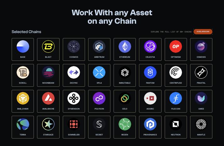 As of 2024, @AxelarNetwork now works with 70+ blockchains, more than 2x from 2023. The website UX has also been enhanced. 'The 🟠 represents programmability in Web3: blocks of code, data, even entire networks of users, made configurable like #Lego bricks.'