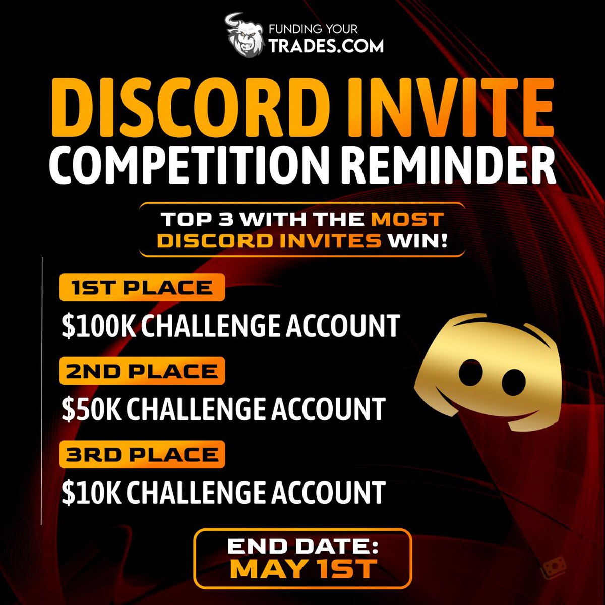 🌟Reminder: FundingYourTrades.com Discord Invite Competition! 🥇 1st Place: $100K Challenge Account 🥈 2nd Place: $50K Challenge Account 🥉 3rd Place: $10K Challenge Account Top 3 with the most invites by May 1st win! Join and invite now: discord.com/invite/6zBy5En… Good luck!