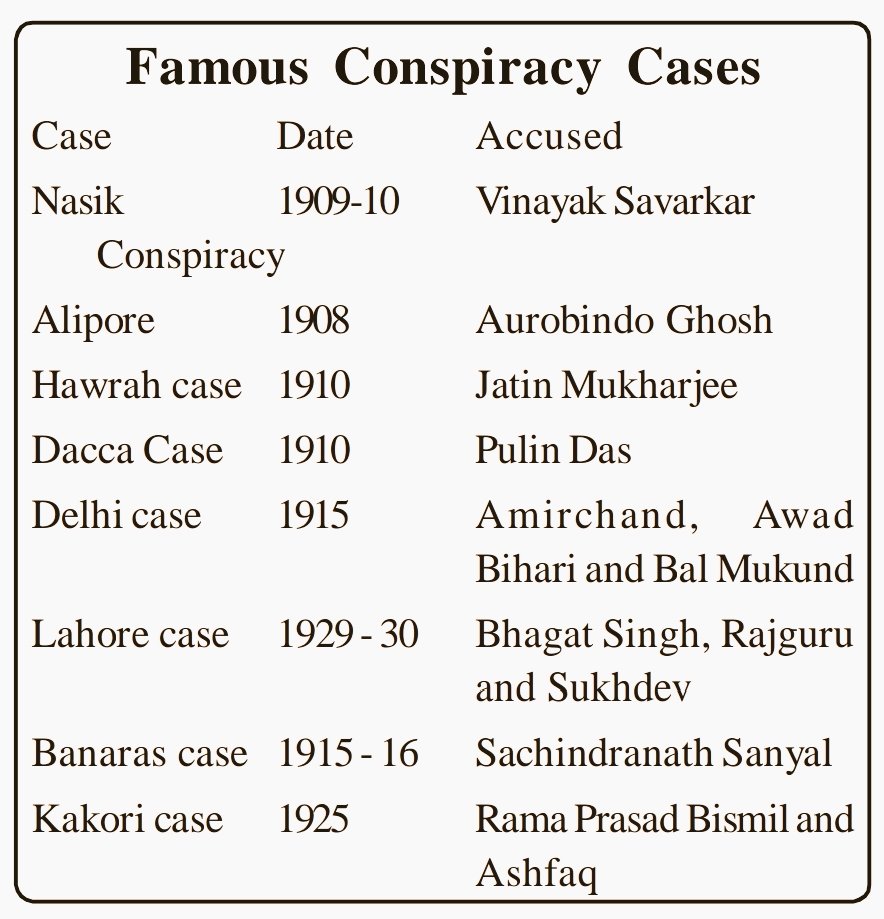 Famous Conspiracy Cases

🌱 Follow @UPSC_EDU 

#UPSCPrelims2024 #UPSC2023 #upscaspirants #UPSC2024