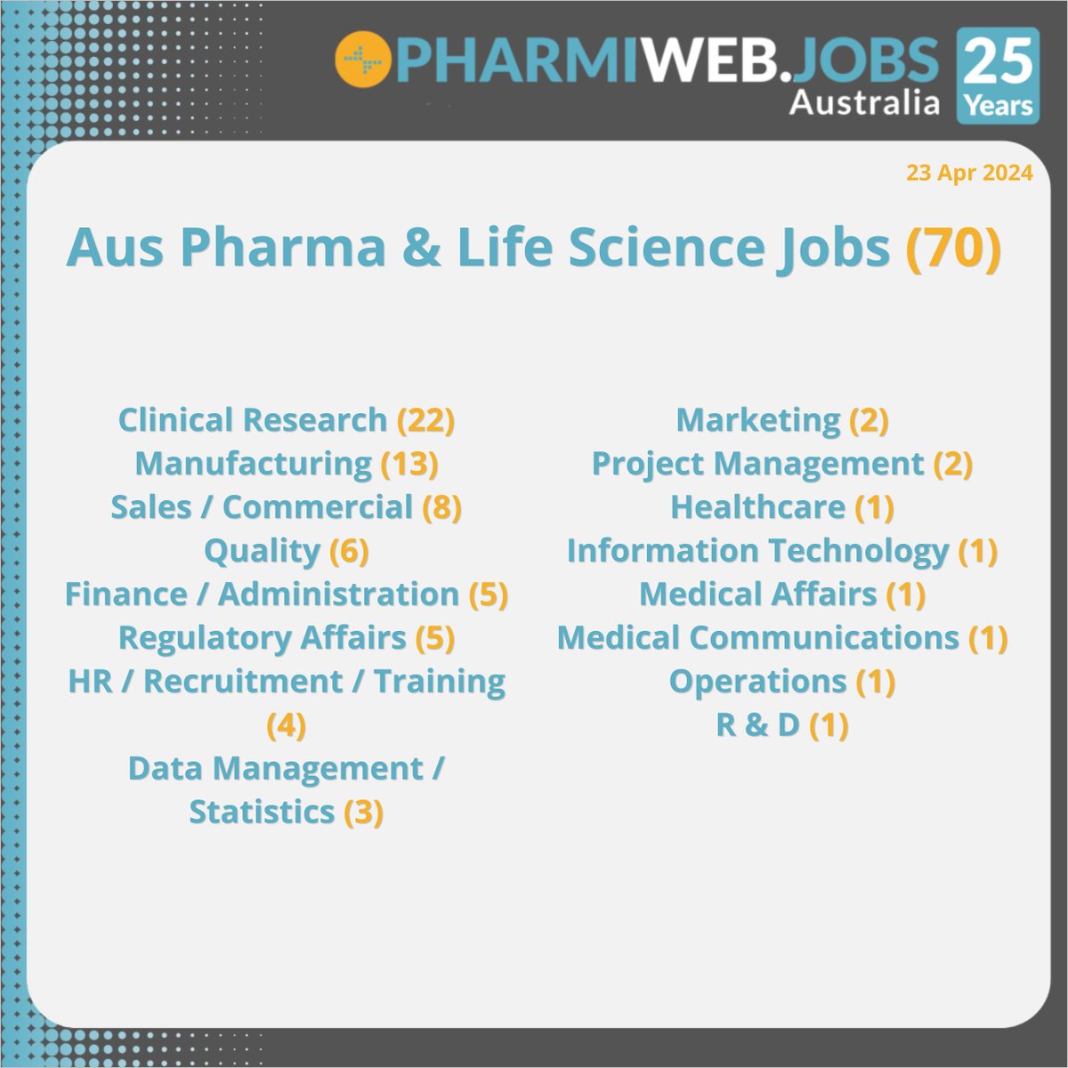 70 Pharma & Life Science Jobs Today
Search Now - phrmwb.com/3Jxd7VE

Register & Upload Your CV Now! phrmwb.com/49Nkbbl

#Pharma #pharmaceuticals #Biotech #ClinicalResearch #LifeSciences #MedicalDevices #Biotechnology #PharmaJobs #healthcare #jobs #Australia #PharmiWeb