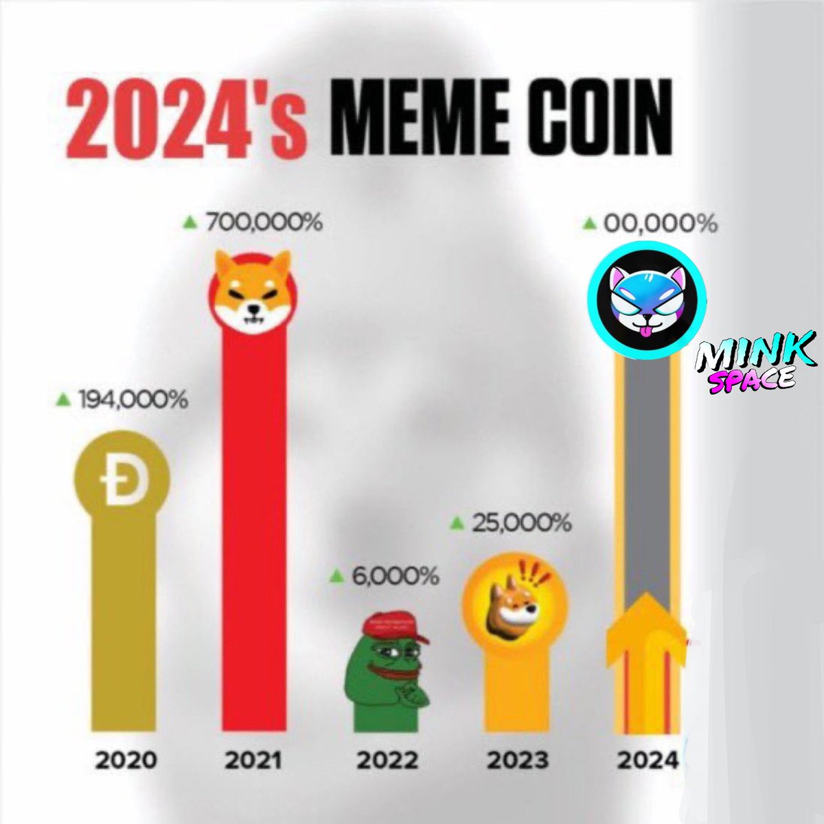 minkspace_com's tweet photo. Evolved meme token ๐
#Minkspace #memecoin #SolanaMemeCoins #memetoken #BTC $Mink https://t.co/GaLt5EWiPG