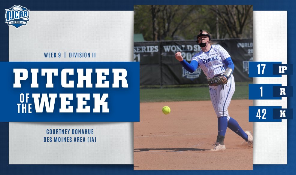 👏Back to Back #NJCAASoftball DII Pitcher of the Week! Courtney Donahue 0f @DMACCAthletics earns a second straight honor with 1 run allowed and 42 strikeouts in 17 innings pitched. #NJCAAPOTW