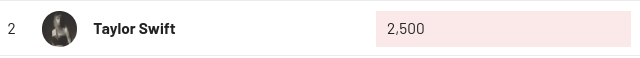 LastSongOfDay's tweet photo. Taylor Swift became my 2nd artist to reach 2500 scrobbles on #LastFM.
#Music #TaylorSwift https://t.co/irnzfk2tmw