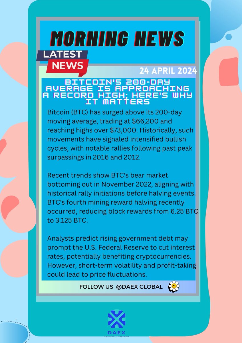 BTC surges above the 200-day moving average, trading at $66,200 with highs over $73,000. Historical data suggests intensified bullish cycles following such movements. Fourth mining halving completed, reducing block rewards to 3.125 BTC. Watch for short-term volatility. #Bitcoin
