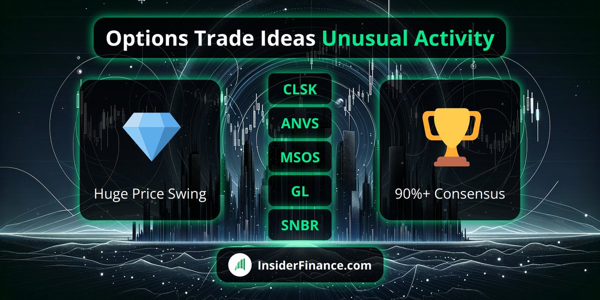 🎯 #UnusualOptionsActivity trade ideas! Strong census from institutions on #options with short expirations.

PM Algo #TradeIdea from 🔥 INSIDERFINANCE.COM 🔥
$CLSK, $ANVS, $MSOS, $GL, $SNBR

#OptionFlow #OptionsTrading #Trading