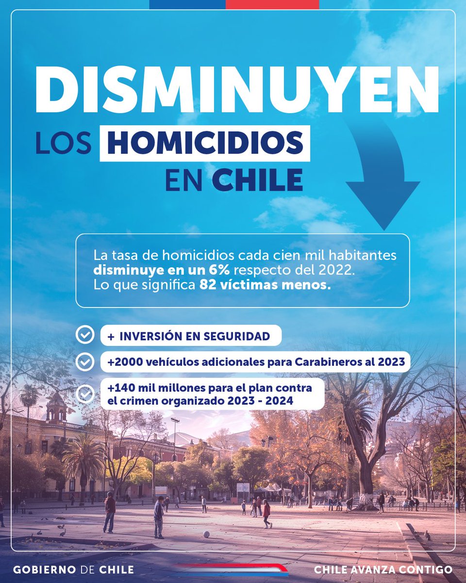 Resultados concretos para #MásSeguridad: Bajan los homicidios en Chile 🇨🇱 Con más recursos, despliegue en los barrios y un fuerte trabajo coordinado, avanzamos para que las familias del país puedan vivir con tranquilidad.