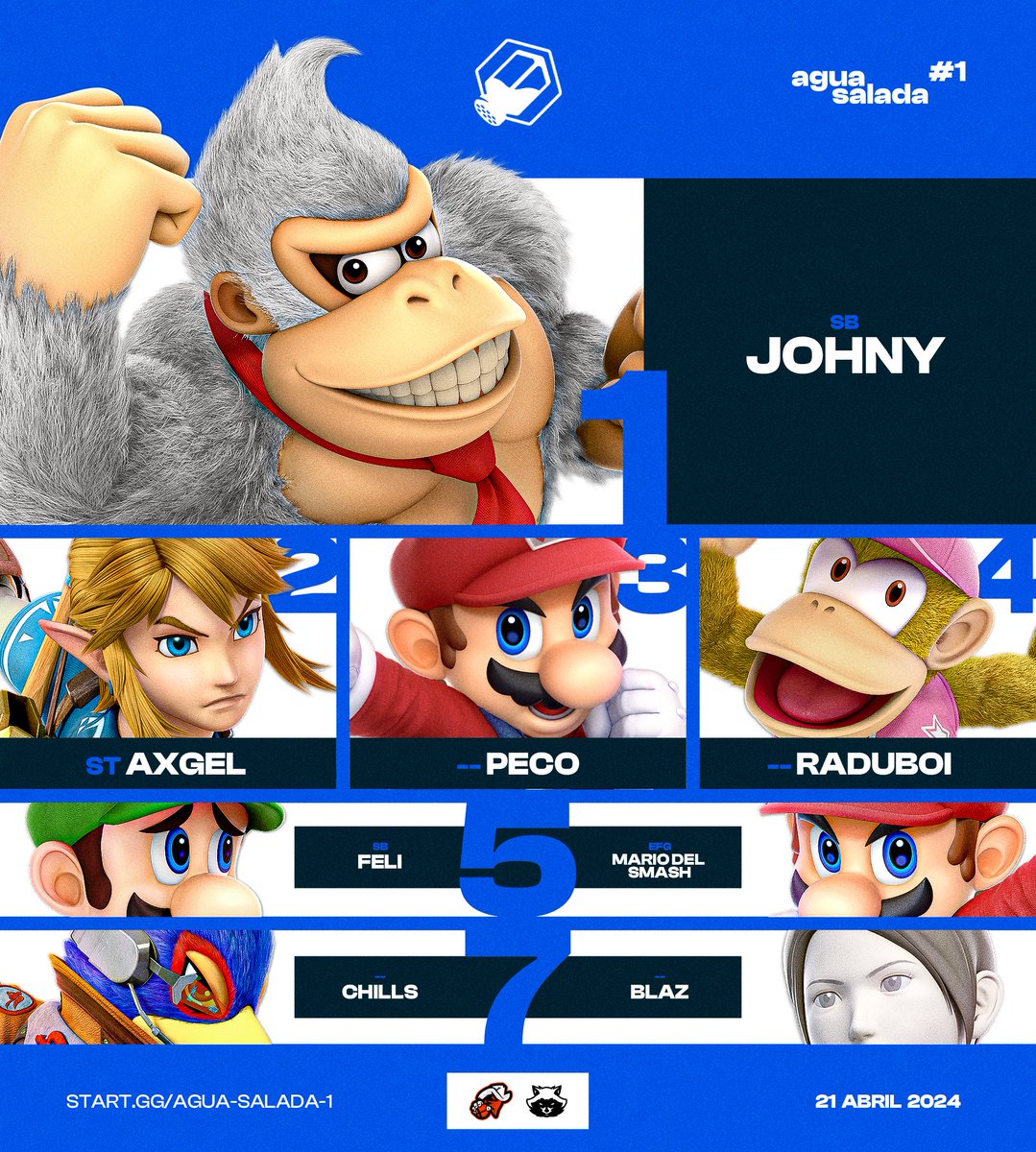 idarkbay_'s tweet photo. Top 8 - Agua Salada #1 🧂
¡Felicidades @DKJohnY1 por llevarte la primera edición de Agua Salada!🏆
🥈 @SSBU_axgel 
🥉@_ChaewonLover_
🏅 @RaduboiV2 
🏅 @FeliThePlayer 
🏅 @Mariodelsmash 
🏅 @lm_Chills 
🏅 Blaz https://t.co/L0P6kNnELT