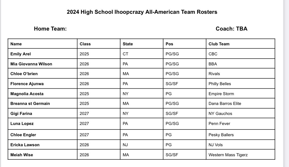 excited to be chosen for the ihoopcrazy all american team!