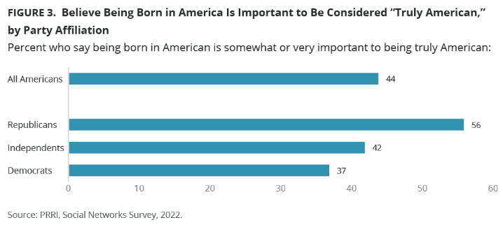 The Resurgence of “Birtherism” and Attitudes on Birthright Citizenship (Amina Zarrugh @prripoll) More, via Opinion Today: opiniontoday.substack.com/p/240423-topli…