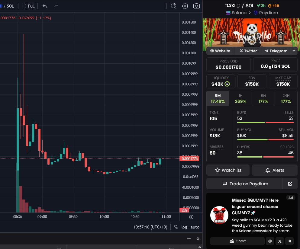 So basically <a href="/rektober/">rektober</a> launched $DAXI jeeted and deleted everything off his twitter (as per usual) so some chads took over to run it back and make him seethe #fuckRektober