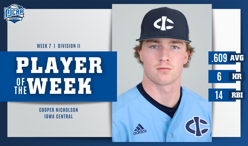 ⛔️No Pitches are getting pass Cooper!

Cooper Nicholson of <a href="/ICCCBaseball/">Iowa Central Baseball</a> had 14 RBIs, 6 HRs, and a .609 average to earn #NJCAABaseball DII Player of the Week.

#NJCAAPOTW