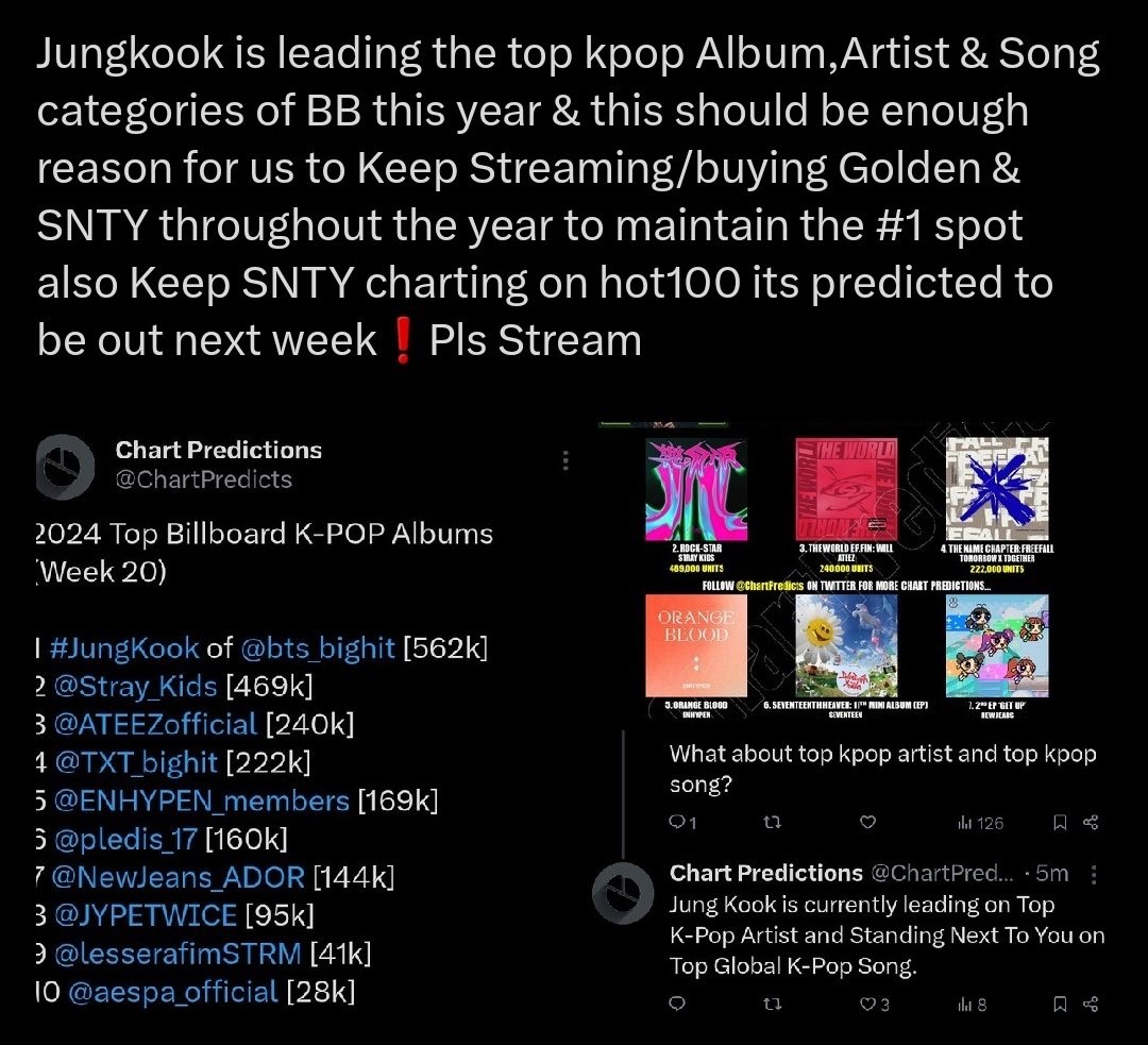 U all do know that SNTY n golden are eligible for a lot of awards and does have a lot of chance to win with even a lil push. They project is added to the other ongoing projects.The playlists for d other projects have lil to no SNTY. R there supposed to n no projects for jk ever?