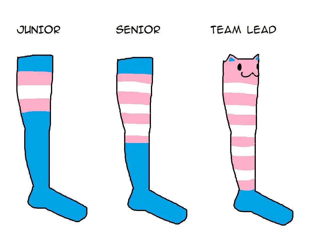 programmingSocks reddit.com/r/programmerhu…