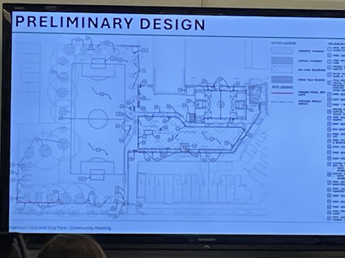 A year ago we worked together & I was able to add new funds in the city budget to improve the basketball court, dog park, & entry to Kingsman Field on the 1300 block of D St NE. Tonight we worked through initial plans & designs. Finalized this fall & construction is next winter.