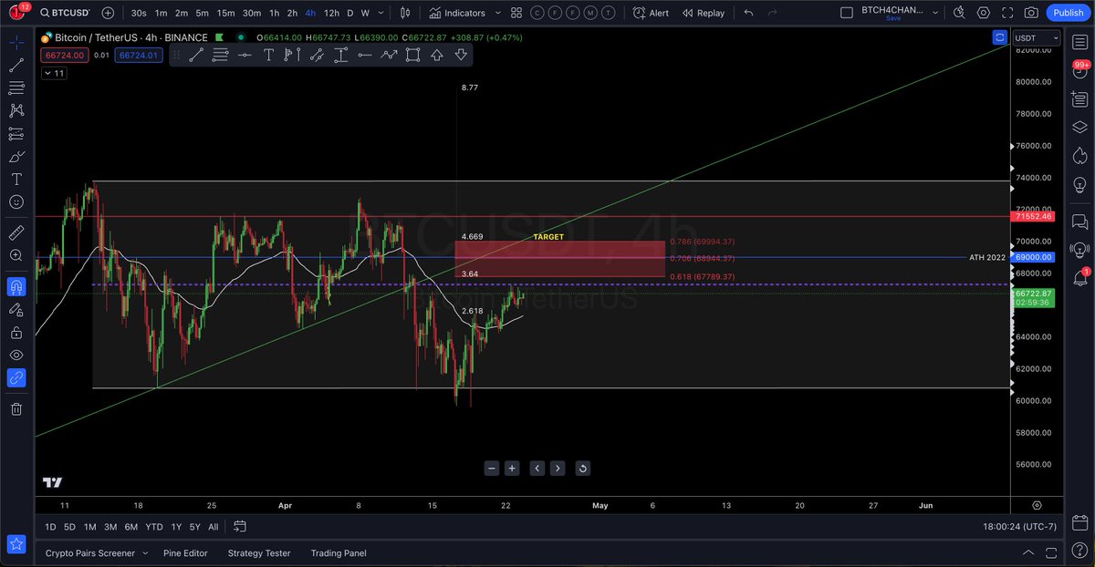 Bleeding Crypto tweet media