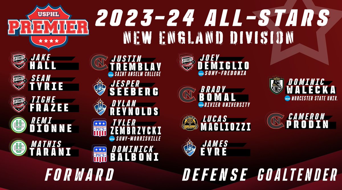 #USPHLAllStars: We give a hearty congratulations to all of our #USPHLPremier New England Division All-Stars for the 2023-24 season as voted on by the division's coaches. We wish all of these outstanding players the very best of luck in the future Story: usphlpremier.com/all-stars-new-…