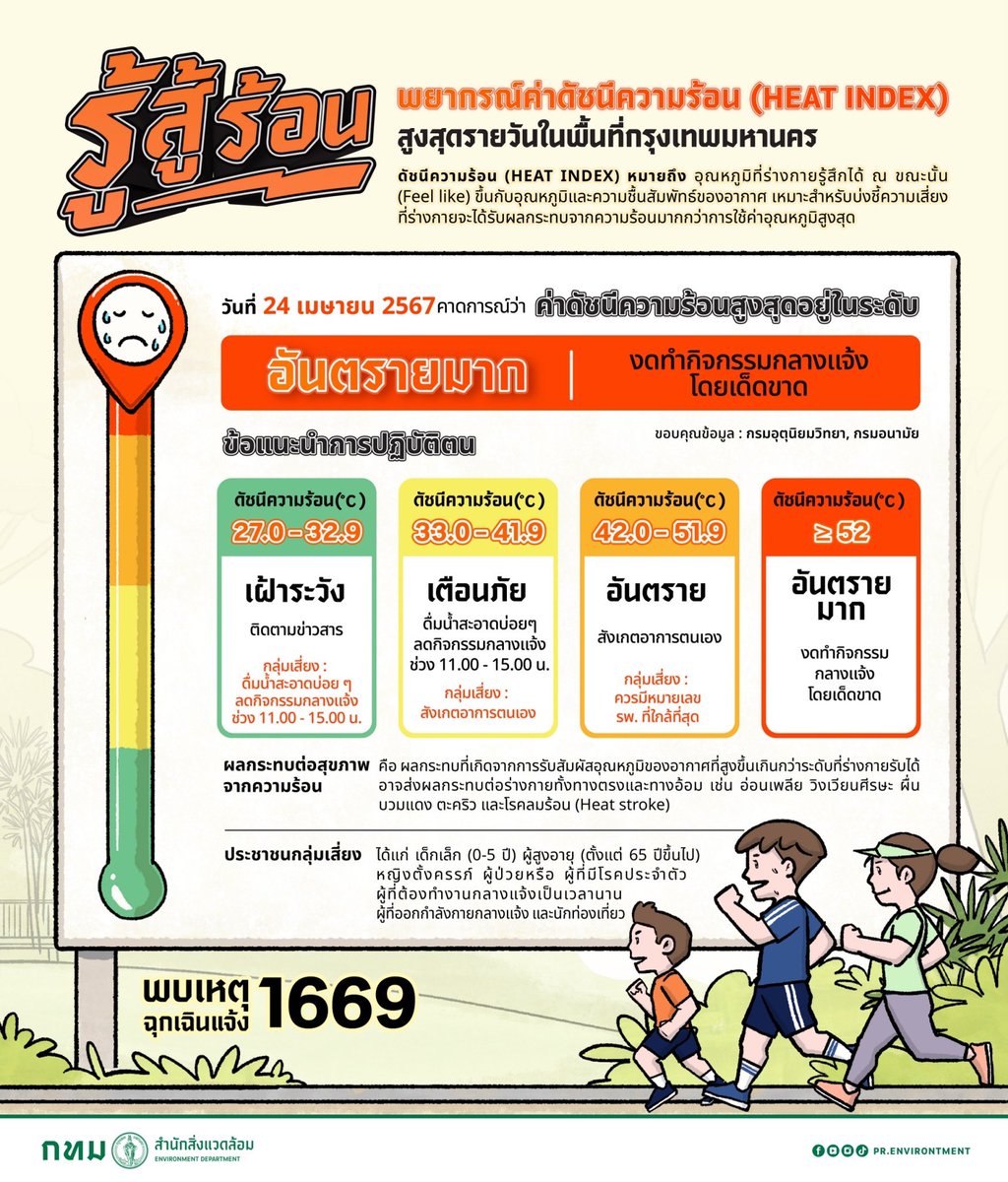 📣แจ้งเตือน!! ค่าดัชนีความร้อน (Heat Index) ประจำวันอังคารที่ 24 เมษายน 2567 📍ค่าดัชนีความร้อน (Heat Index) อยู่ในเกณฑ์ 🔴 “อันตรายมาก” 🔴 ควรงดทำกิจกรรมกลางแจ้งโดยเด็ดขาด .