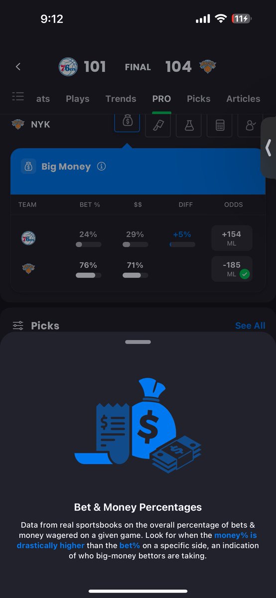 @Shoootahh @RivelBrian @patman1969 @TimBontemps @jadande funny because based on the only data i have looks like the public was on the sixers spread but also the knicks moneyline. refs mustve really taken a spanking after the game for their botched fix job