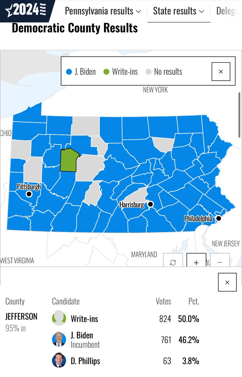 uncommitted_pa's tweet photo. Jefferson County! What's good? https://t.co/mb6OkU8s6l