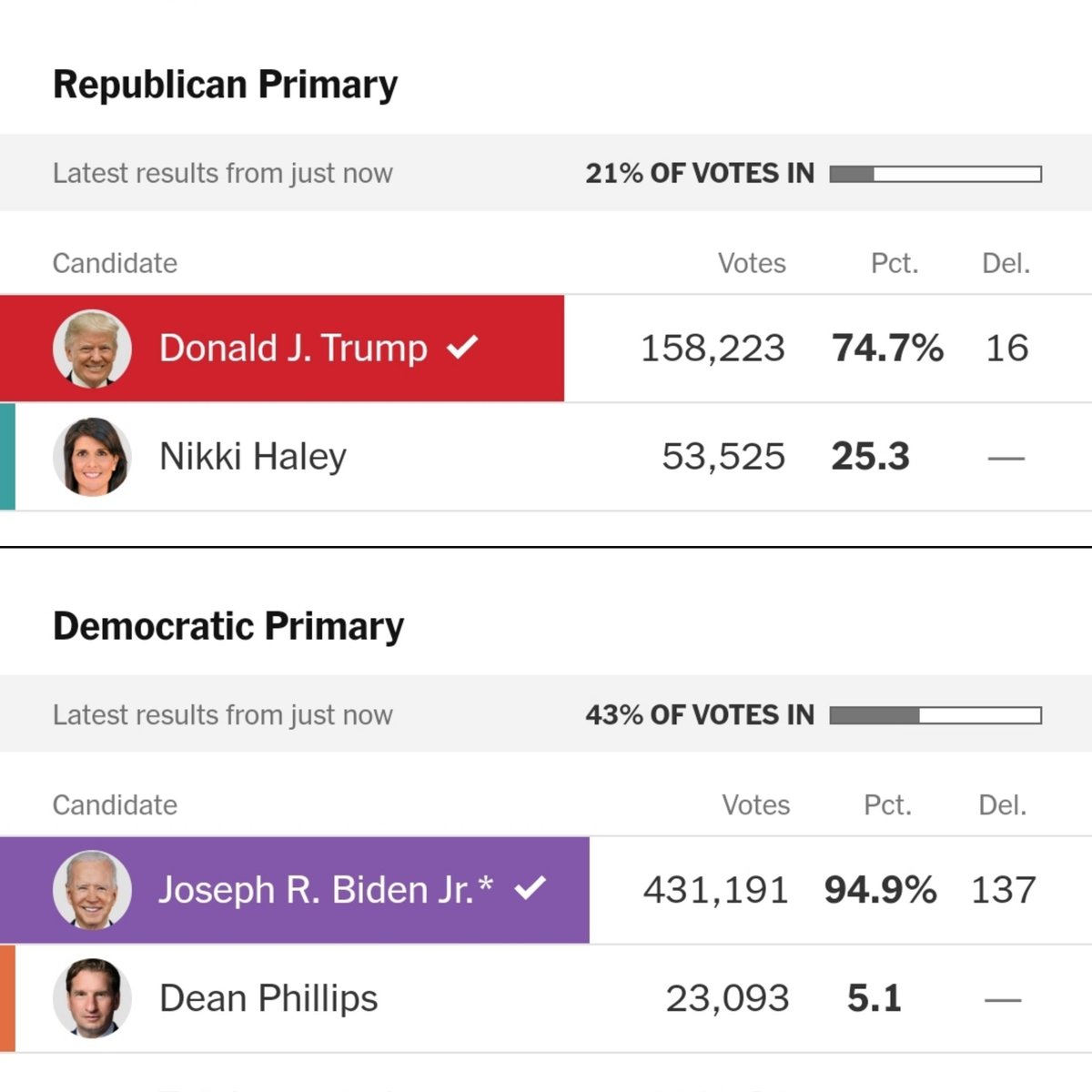 If 50k Republicans in Pennsylvania vote against Trump in November, Biden is winning his second term. And Trump literally needs the WH to stay out of prison