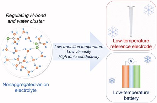 Nonaggregated Anions Enable the Undercooled Aqueous Electrolyte for Low-Temperature Applications

@J_A_C_S #Chemistry #Chemed #Science #TechnologyNews #news #technology #AcademicTwitter #AcademicChatter

pubs.acs.org/doi/10.1021/ja…