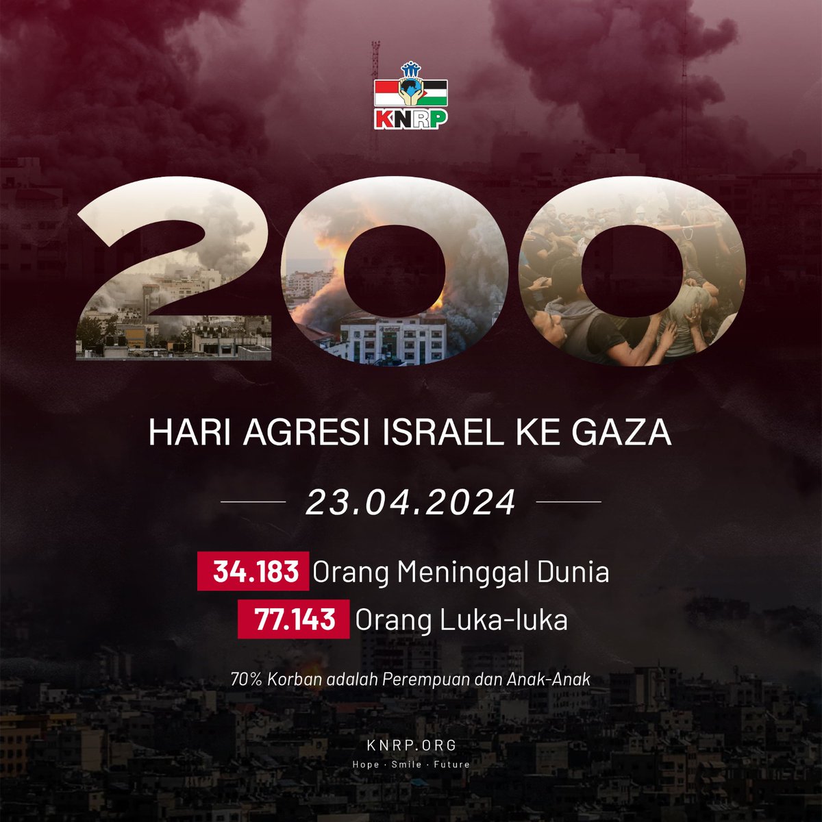 Sudah tak terhitung tangisan, luka, dan darah membanjiri tanah Palestina, korban pun terus berjatuhan hingga tercatat korban meninggal menyentuh 34.183 jiwa, 77.143 mengalami luka-luka, 70% diantaranya perempuan dan anak-anak.
#sidangmk #timnasindonesia #pialadunia #earthquake