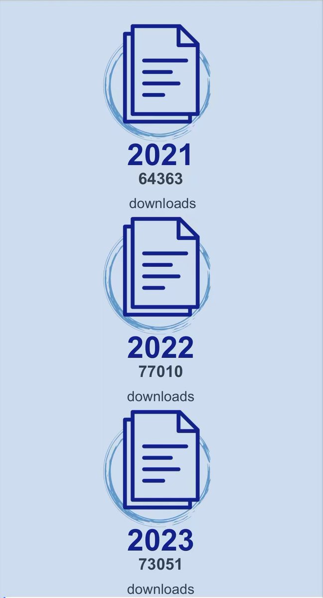 IJPA (@ijpa2022) on Twitter photo 💥Exciting news! #IJPA has reached a fantastic milestone with 93,951 downloads in Q1 of 2024. This represents a 28% increase compared to the same period in 2023.
<a href="/Elaine_Yi_Lu/">Dr. Elaine Yi Lu</a> <a href="/Xibeiliang/">Liang Ma</a> <a href="/gretanasi/">Greta Nasi 🇮🇹🇪🇺</a> @oneumann_ch <a href="/MengYe_Emma/">Meng Ye</a> <a href="/AroonManoharan/">Aroon P Manoharan</a> <a href="/Sailing_HQ1123/">Hang Qi</a> <a href="/Kelly_Yu_Shi/">Kelly Shi</a> 💥Exciting news! #IJPA has reached a fantastic milestone with 93,951 downloads in Q1 of 2024. This represents a 28% increase compared to the same period in 2023.
<a href="/Elaine_Yi_Lu/">Dr. Elaine Yi Lu</a> <a href="/Xibeiliang/">Liang Ma</a> <a href="/gretanasi/">Greta Nasi 🇮🇹🇪🇺</a> @oneumann_ch <a href="/MengYe_Emma/">Meng Ye</a> <a href="/AroonManoharan/">Aroon P Manoharan</a> <a href="/Sailing_HQ1123/">Hang Qi</a> <a href="/Kelly_Yu_Shi/">Kelly Shi</a>