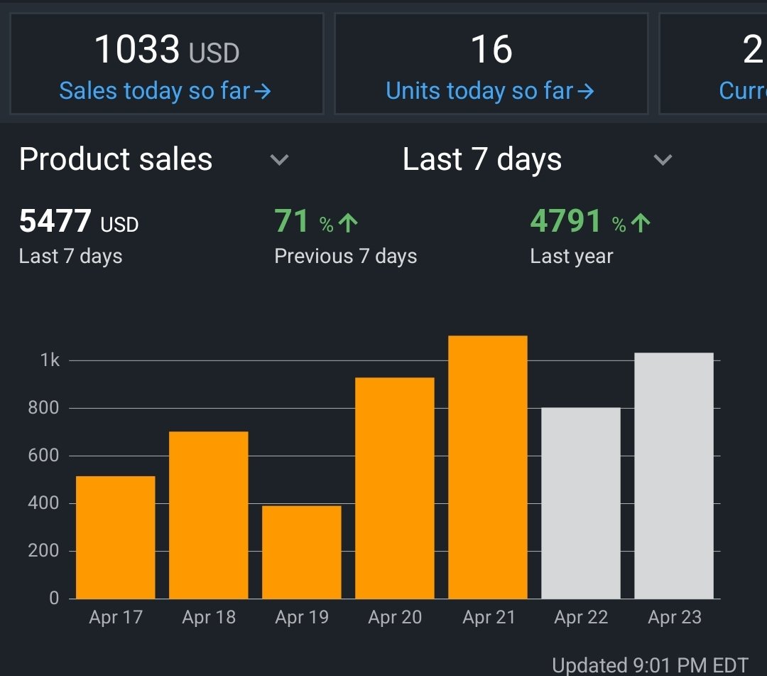 AtlasFlipped's tweet photo. Finally getting to $1k days https://t.co/f7HmCFyIZO