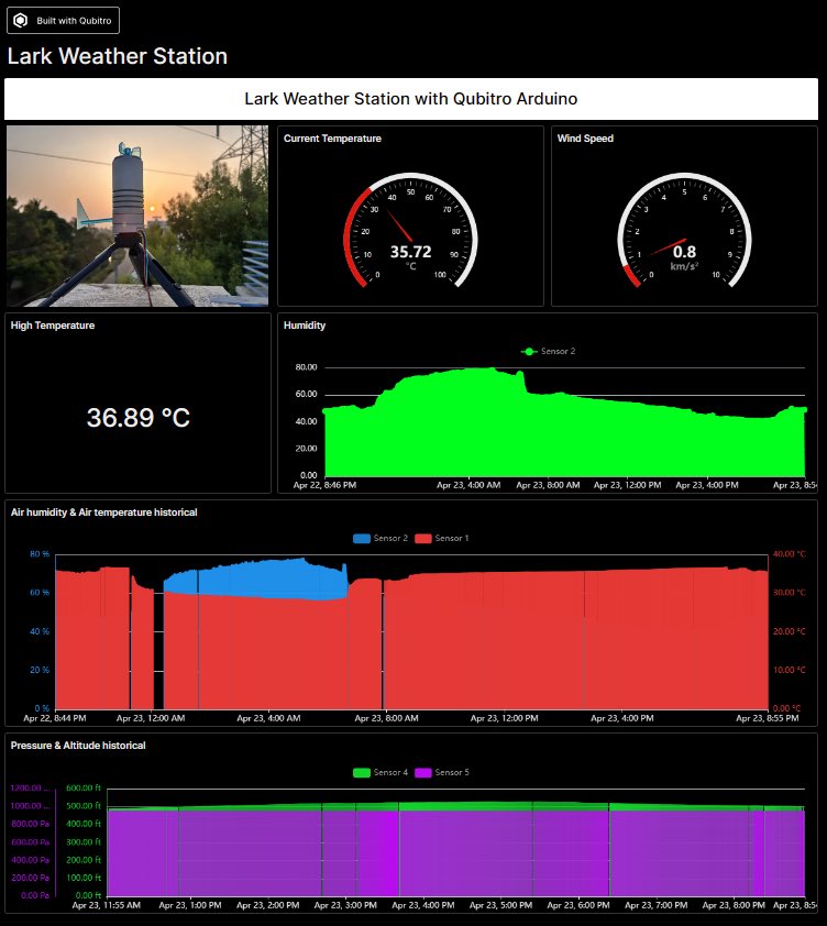 Testing the @dfrobotcn Lark Weather station 🌡️☂️☔️💨with @arduino MKR WiFi 1010 and @Qubitro @QubitroAPI cloud platform 🚀.

#WeatherUpdate #environment #WeatherModification #arduino #embedded #microcontrollers