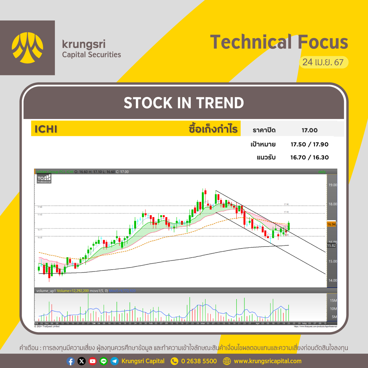 KrungsriCapital tweet picture