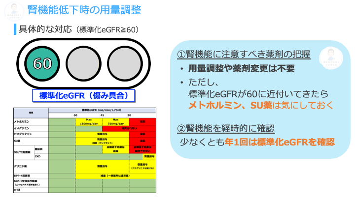 【腎機能低下時の用量調整】標準化eGFR≧60
60を超えていれば用量調整は不要👌
それでも、少なくとも年1回は標準化eGFRを確認し、腎機能の低下速度を確認しましょう‼️