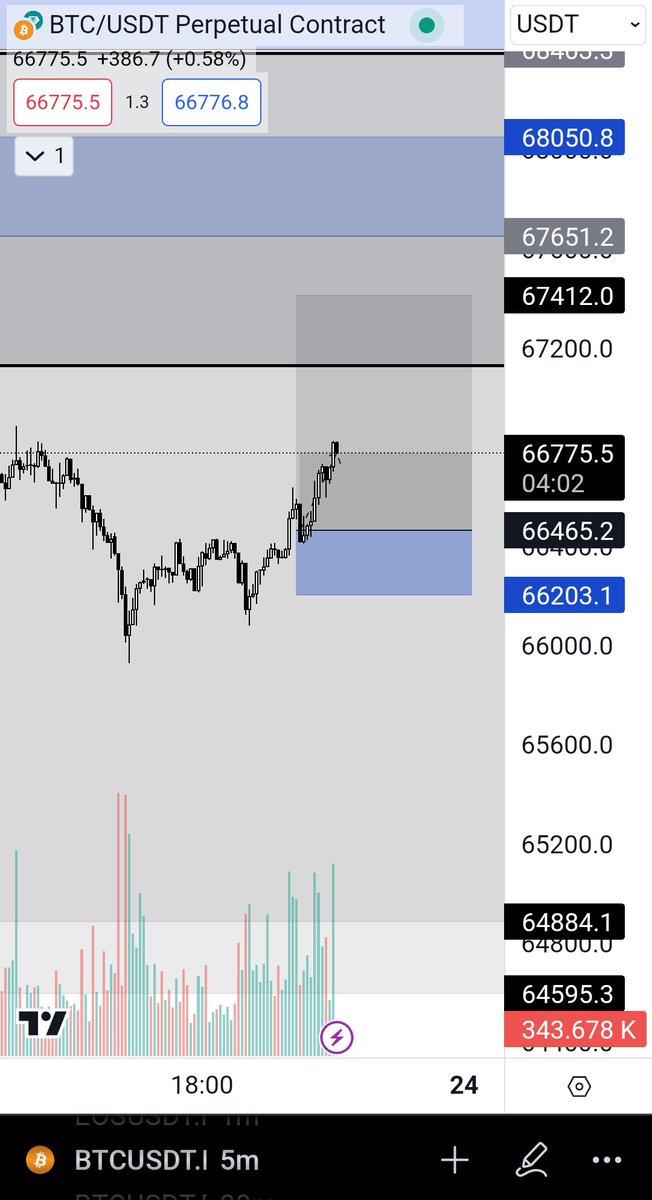 YasharMad's tweet photo. @omzcharts still we have buyers https://t.co/TOQ6WGNdMo