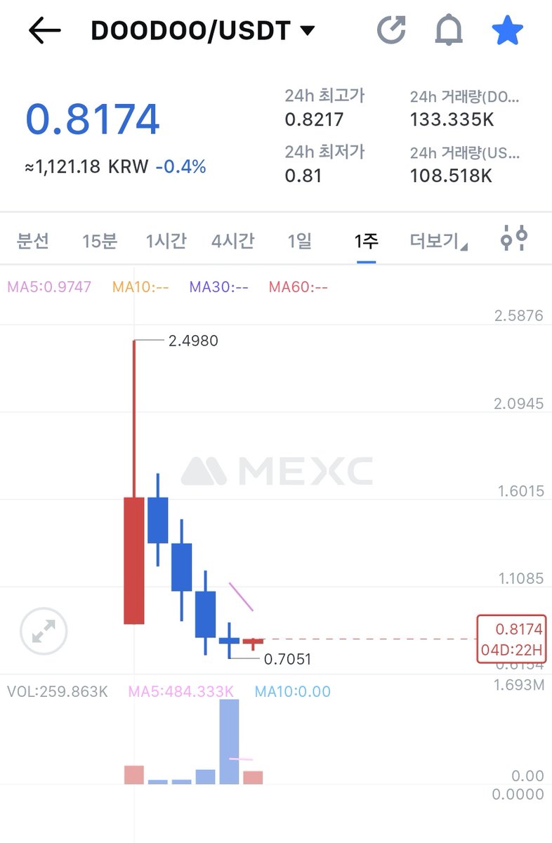 앱토스 밈코 두두 Check out doodoo/APT on DEX Screener! dexscreener.com/aptos/liquidsw…