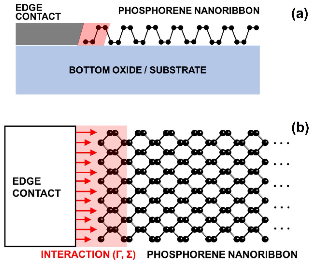 👉 #Highlycited Article 📜 Lower Limits of Contact Resistance in #Phosphorene #Nanodevices with Edge Contacts 👥 Professor Mirko Poljak et al. from the University of Zagreb 🔗 Read more at: mdpi.com/2079-4991/12/4…