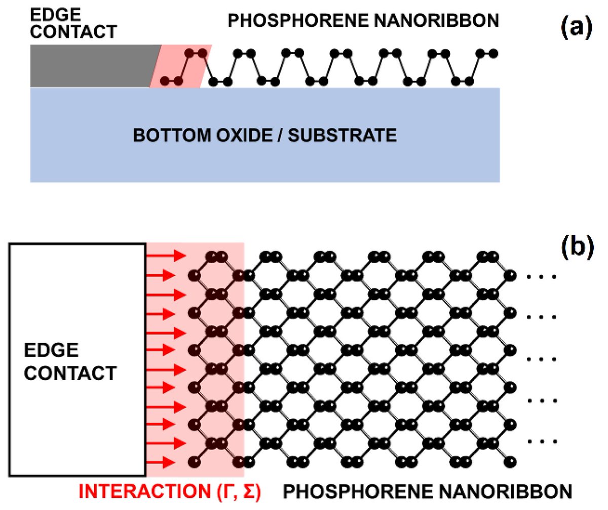 Nano_MDPI's tweet image. 👉 #Highlycited Article

📜 Lower Limits of Contact Resistance in #Phosphorene #Nanodevices with Edge Contacts

👥 Professor Mirko Poljak et al. from the University of Zagreb

🔗 Read more at: mdpi.com/2079-4991/12/4…
