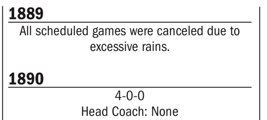 Did you know that in 1889 Cal cancelled their entire football season do to rain