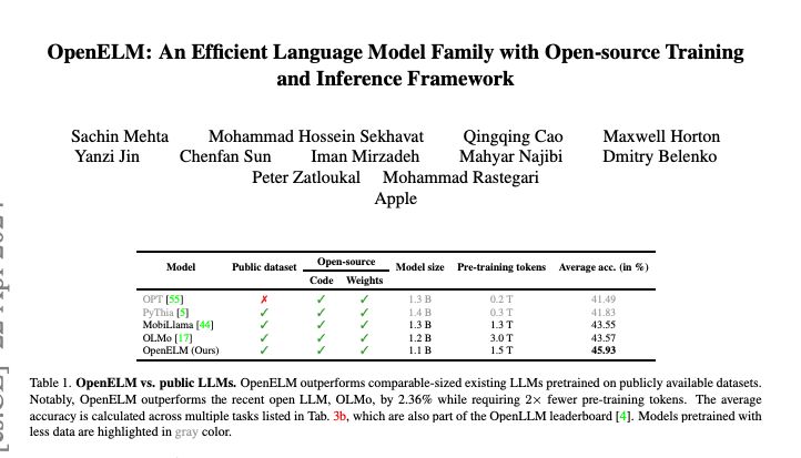 Apple presents OpenELM An Efficient Language Model Family with Open-source Training and Inference Framework The reproducibility and transparency of large language models are crucial for advancing open research, ensuring the trustworthiness of results, and