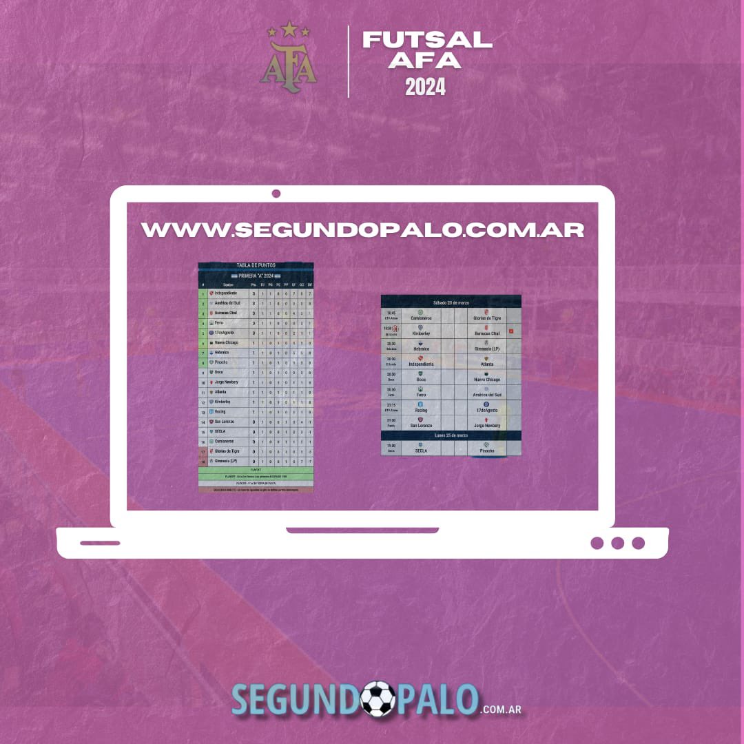 📊 Así están las tablas de posiciones de #FutsalFemenino #AFA!

👉 Toda la info en: segundopalo.com.ar