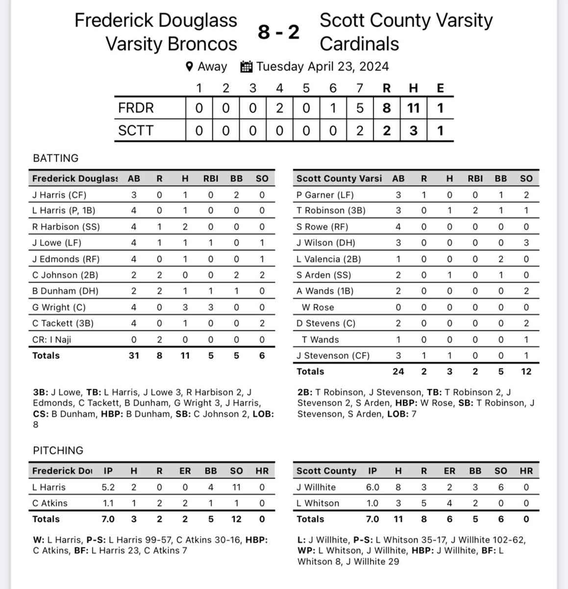 🚨🚨🚨Box Score🚨🚨🚨 Broncos🐎: 8 Scott County: 2 The Broncos advance to 14-6 on the season and 3-0 in 42nd District action. We host Scott County for Game 2 of this series tomorrow night. #stampede🐎