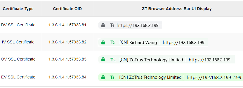 Why ZT Browser Launch Trusted Root Program for Intranet SSL Certificate? ztbro.com/blog/why-zt-br…, CAs are welcome to apply for the Program.