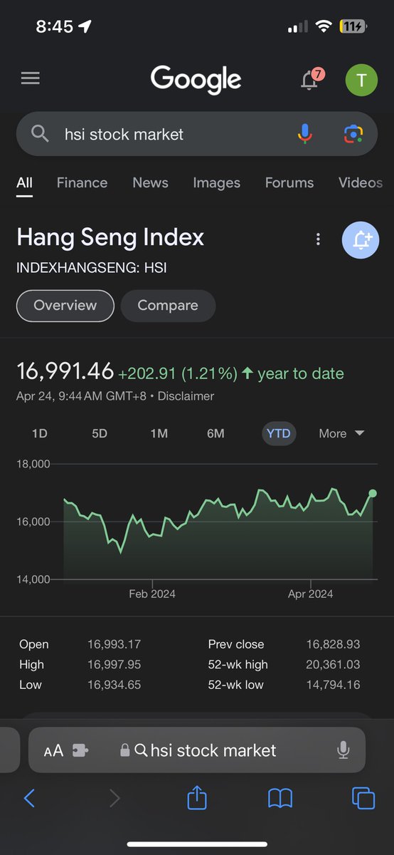 Hottest take of 2024-

Chinese Equities will outperform the U.S. Equity market this year. 
Today—
The Spy is up 6.98% YTD
The HangSeng (HSI) is up 1.21% YTD

Current S&P P/E is 27.52. Reputable China Equites are trading in the 10-12 range.

Loads to fix in China🇨🇳🐂
#Baba #HSI