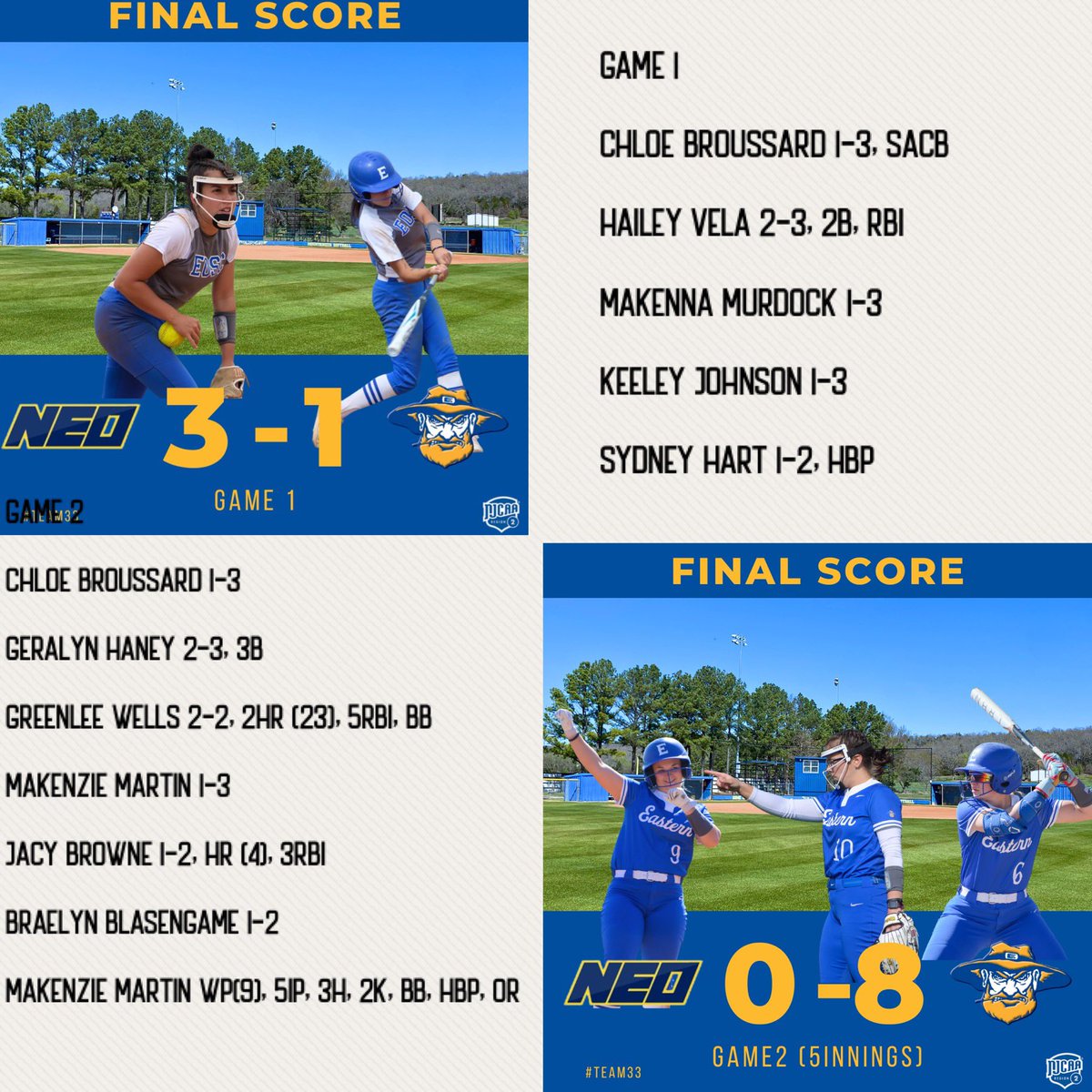EOSC_Softball's tweet photo. We split the day with NEO but still pick up the overall series win!  All sophomores were able to record a hit on their day! https://t.co/UprKJ5TQZ4