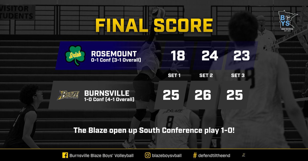 BLAZE WIN!!!

The Blaze opened up South Conference play tonight with a 3-0 (25-18, 26-24, 25-23) sweep over the Rosemount Irish. Burnsville will travel to Farmington on Thursday for another conference match!
#defendtiltheend